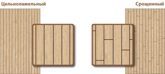 Мебельный щит Бук 40*600*3000 сращенный